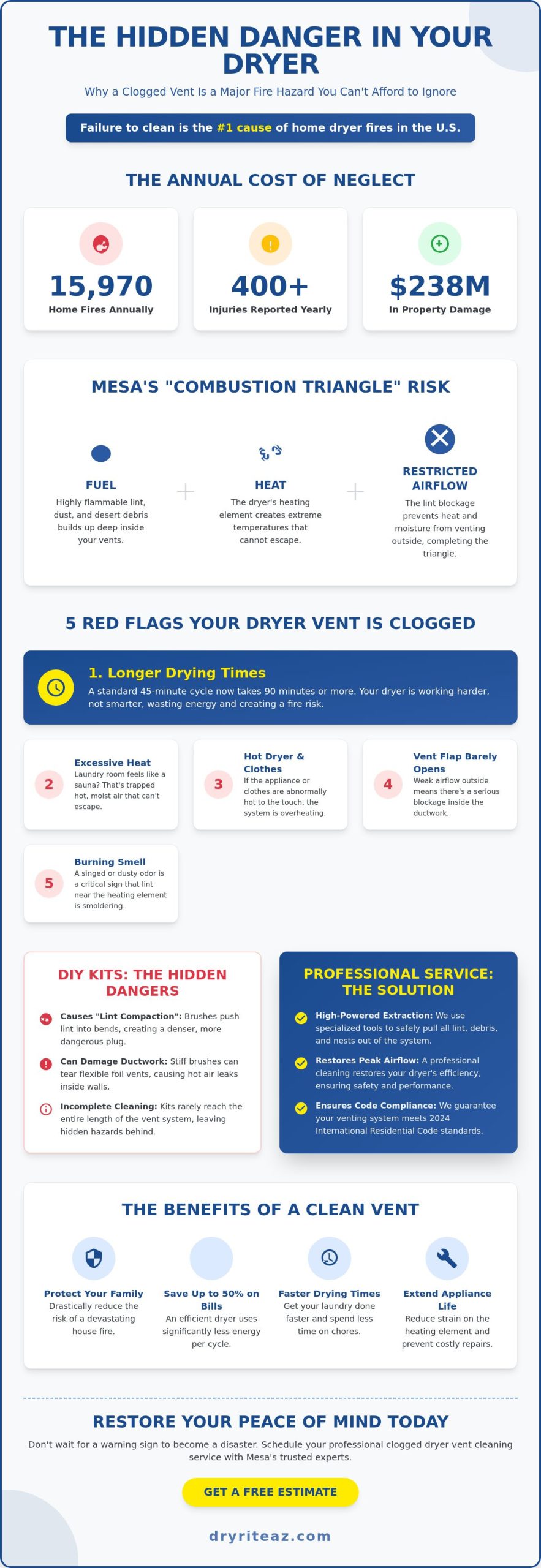 Clogged Dryer Vent Cleaning Service in Mesa, AZ: Protect Your Home in 2026
