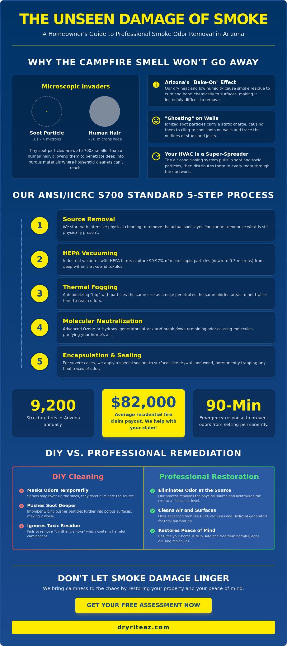 Professional Smoke Odor Removal Services in Mesa, AZ: The 2026 Restoration Guide